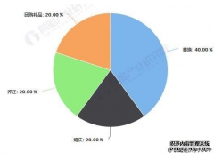 2018年中國(guó)家用紡織品行業(yè)發(fā)展現(xiàn)狀況及未來(lái)趨勢(shì)