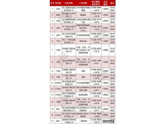 5家永嘉閥門企業(yè)獲“品字標”品牌授權