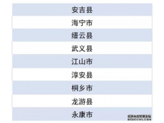 2019年電子商務進農村綜合示范縣名單出爐，“浙