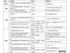 2019年鑄鋼分會年會暨中國鑄鋼新技術新材料應用